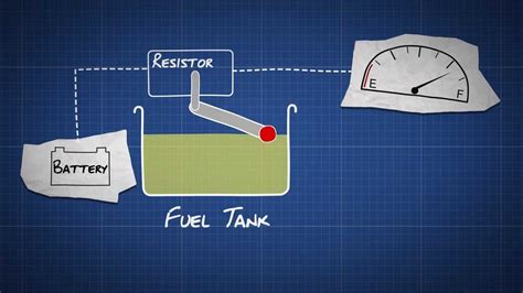 how to measure gas in car|how does car gas work.